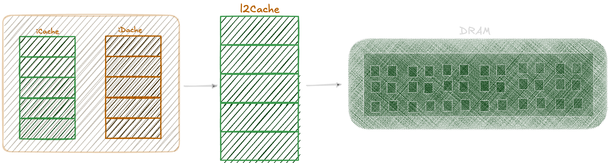 Cache Modeling: Implementation