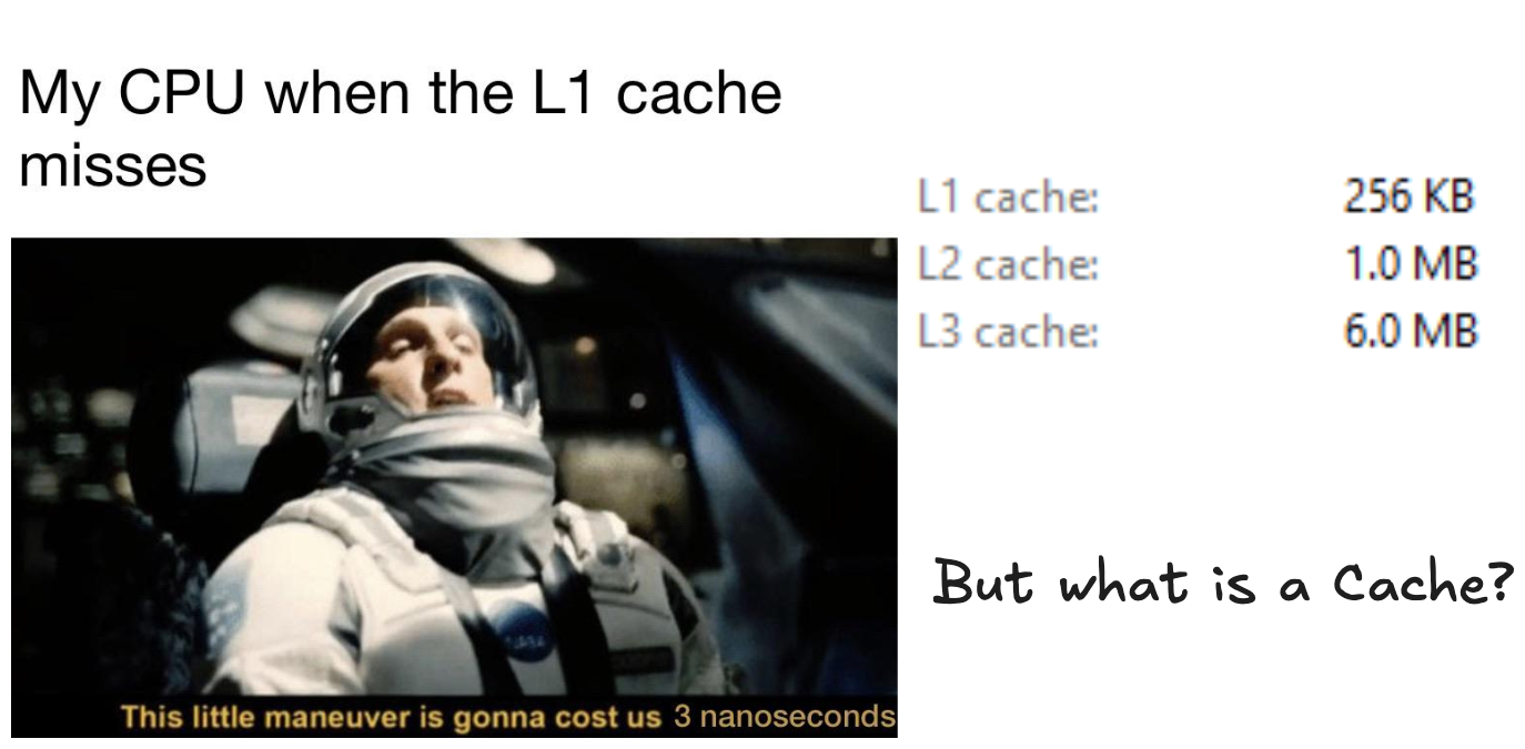 Cache Modeling: The Basics